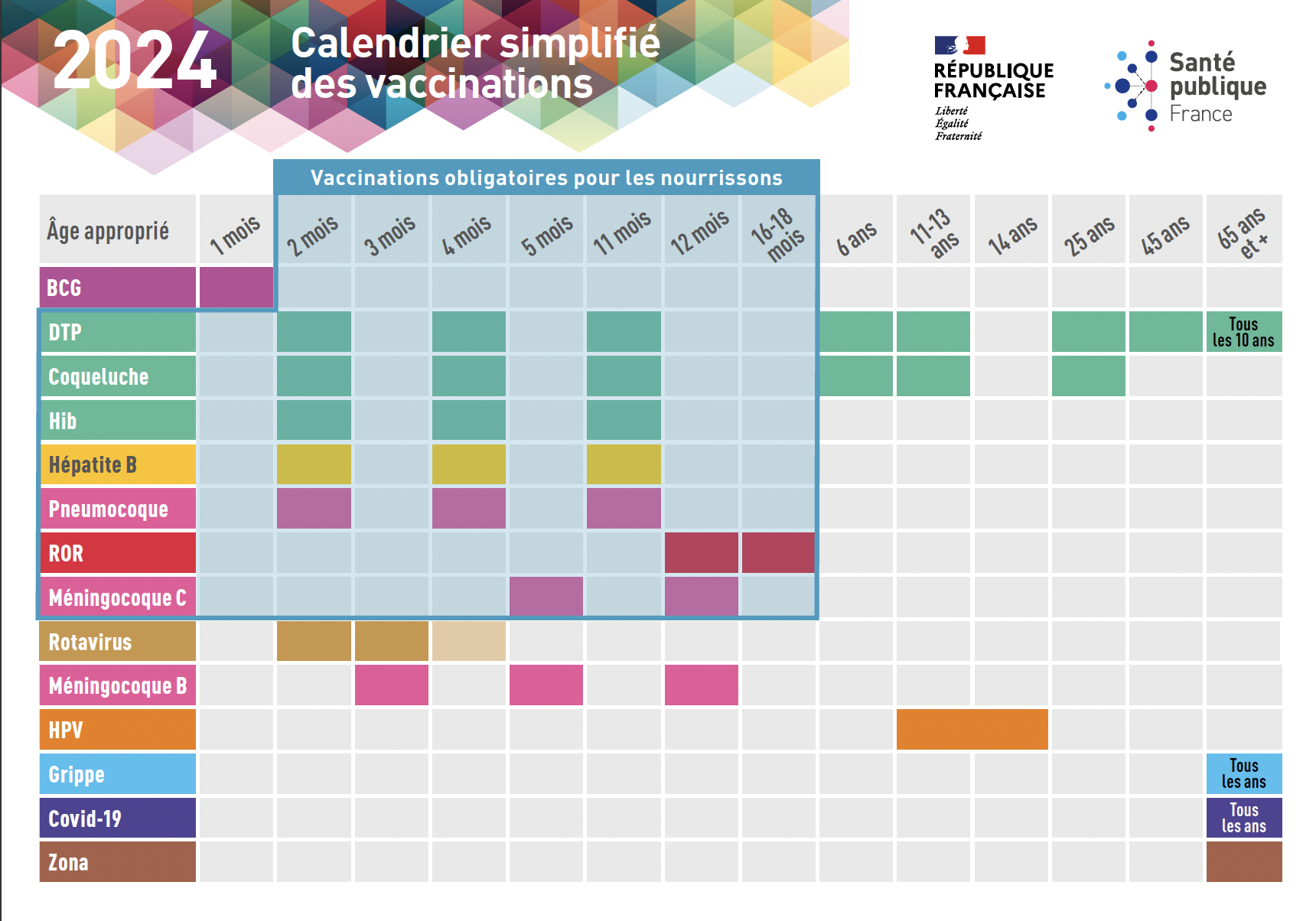 calendrier vaccinal 2024