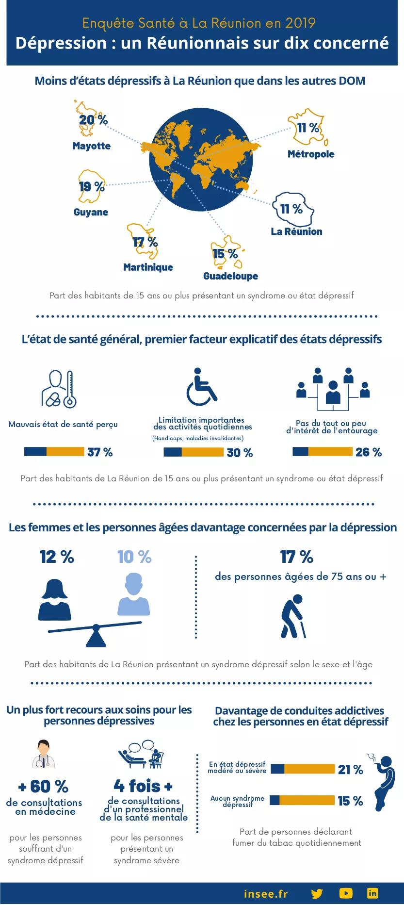 INFOGRAPHIE Santé mentale Réunion 2019 - Dépression