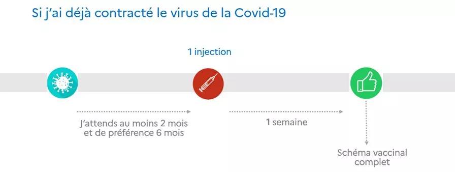  Le schéma vaccinal covid +