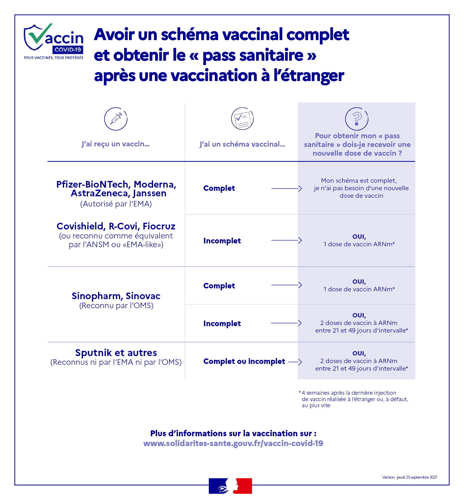 Pass sanitaire après une vaccination à l'étranger