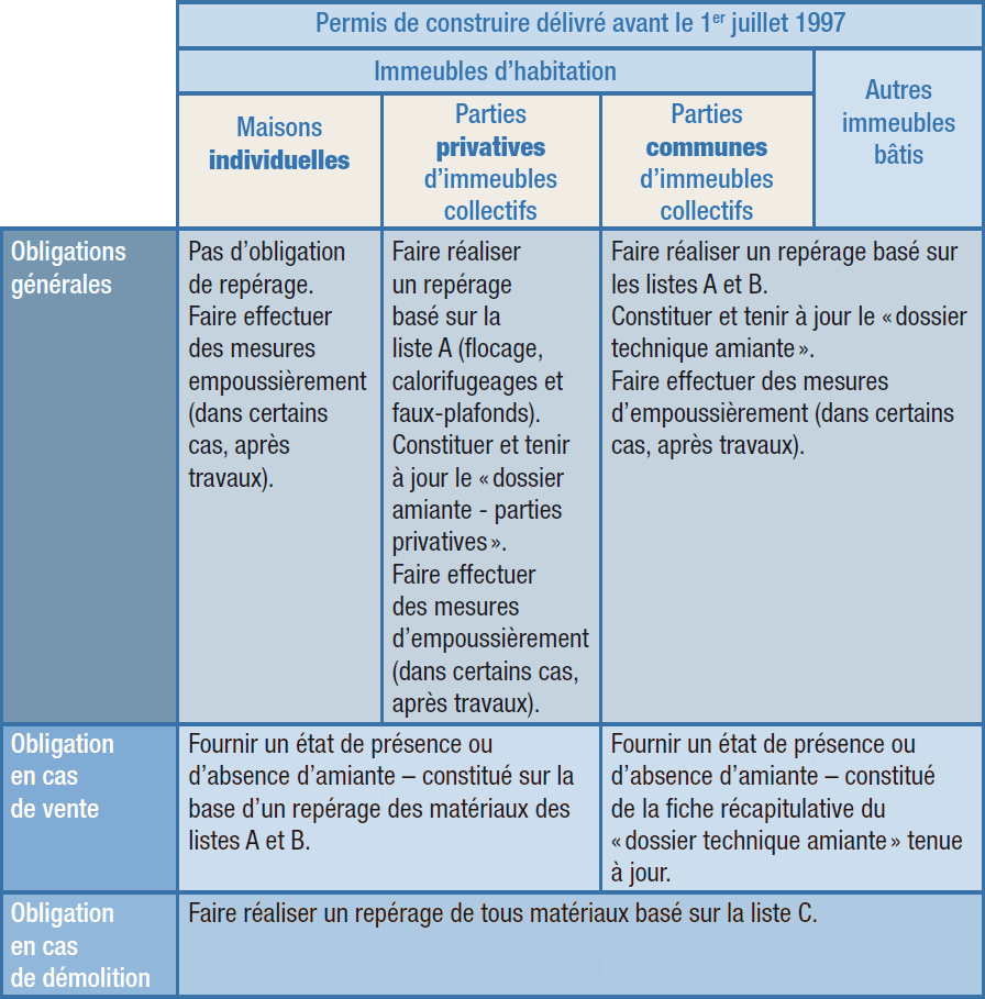 Tableau récapitulatif