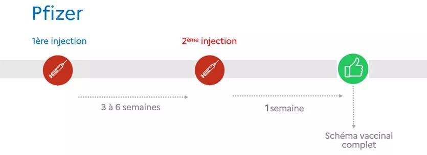 Le schéma vaccinal pfizer