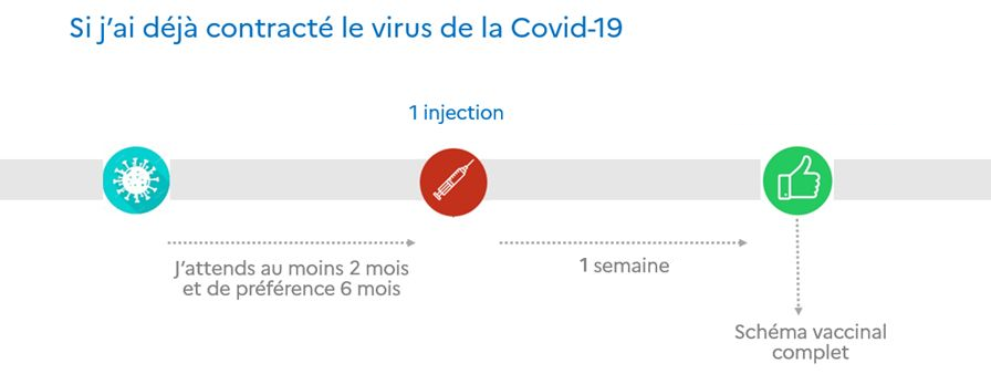  Le schéma vaccinal covid +