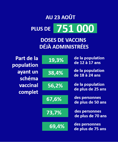 Chiffres indicateurs vaccination 26 août