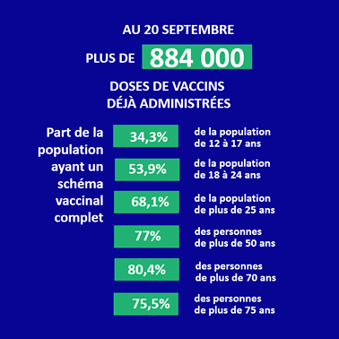 Chiffres vaccination 23092021