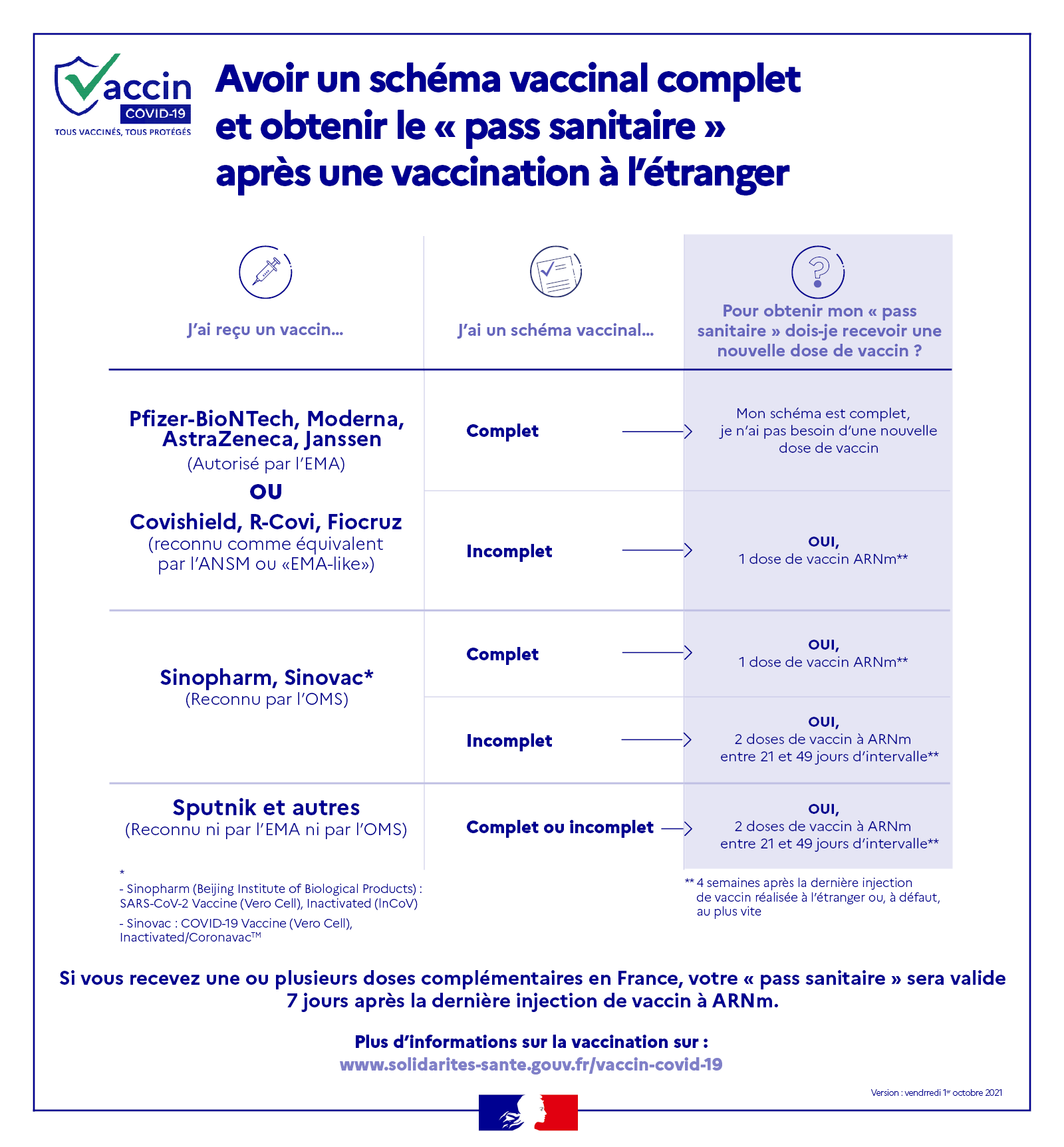 Avoir un schéma vaccinal complet et obtenir le « pass sanitaire » après une vaccination à l’étranger