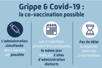 Les vaccinations contre la Covid-19 et contre la grippe