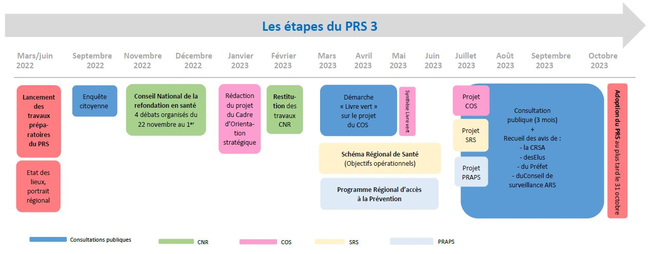 Calendrier PRS