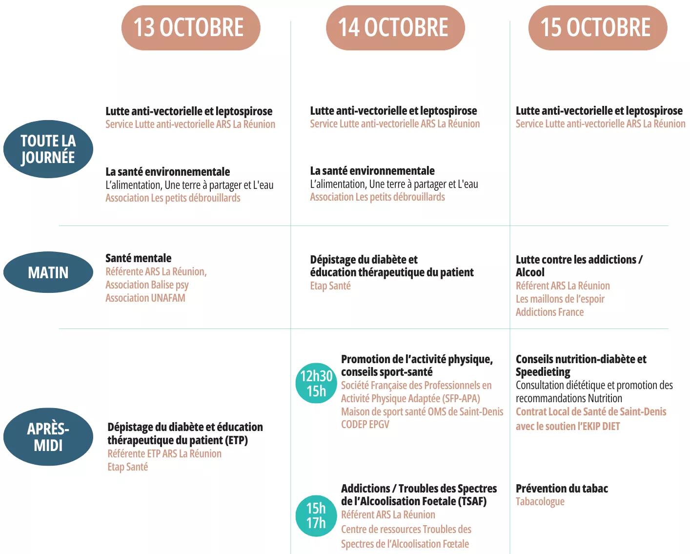 Programme Run Santé ARS