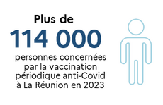 + de 114 personnes sont concernée par la vaccination Covid et Grippe