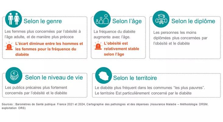 Les inégalités démographiques