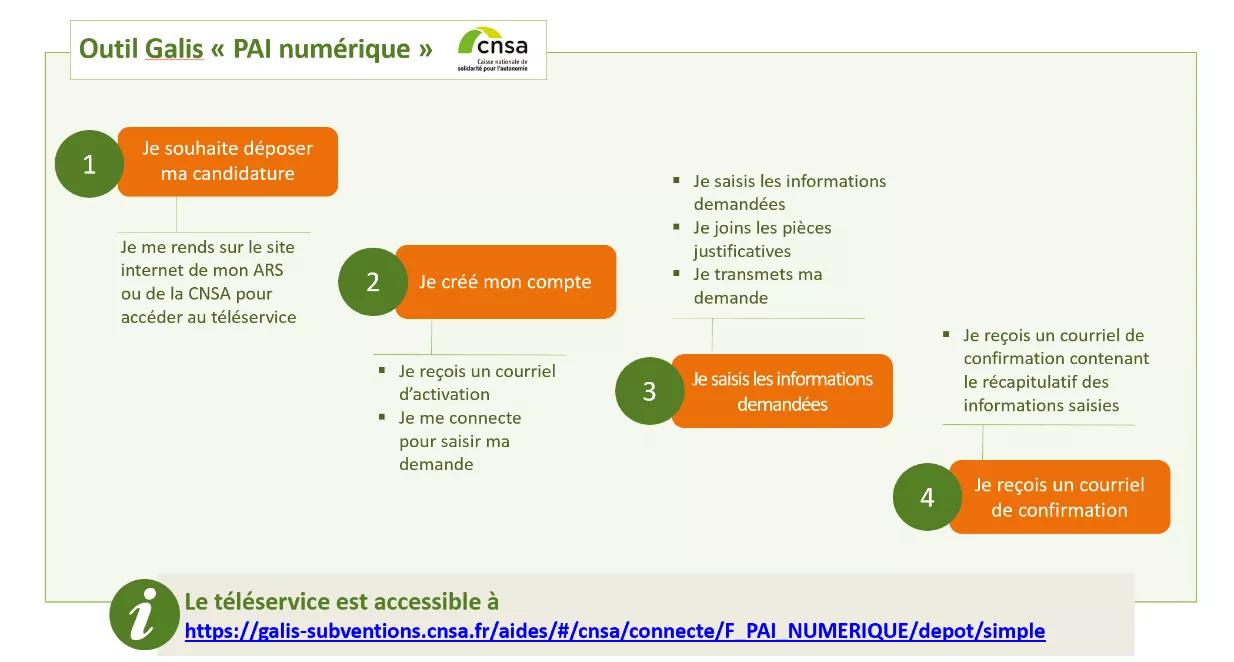 Présentation de l'outil Galis