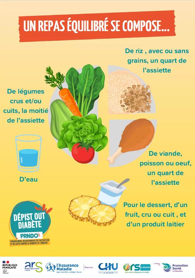 Couv assiette équilibrée