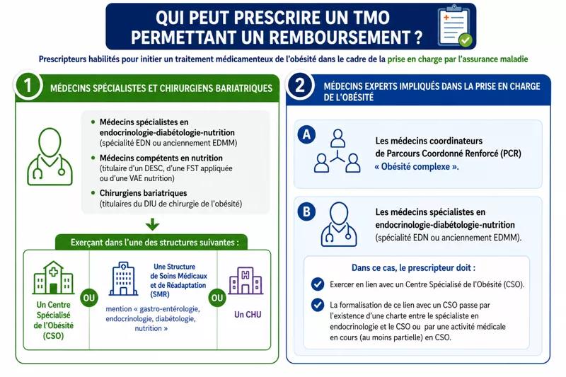 TMO : qui peut prescrire ?