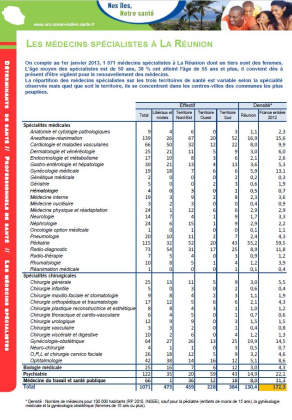 Les médecins spécialistes en 2013 à La Réunion