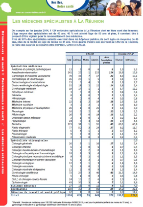 Les médecins spécialistes en 2014 à La Réunion