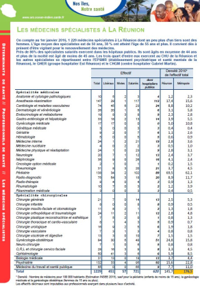 Les médecins spécialistes en 2016 à La Réunion