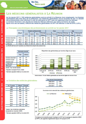 Les médecins généralistes en 2017 à La Réunion