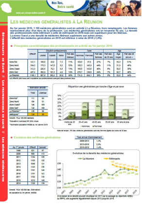 Les médecins généralistes en 2019 à La Réunion