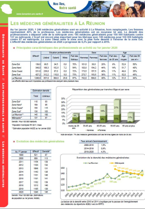Les médecins généralistes en 2020 à La Réunion