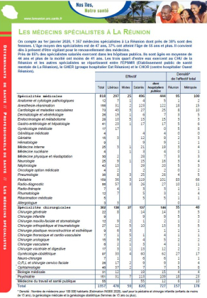 Les médecins spécialistes en 2020 à La Réunion