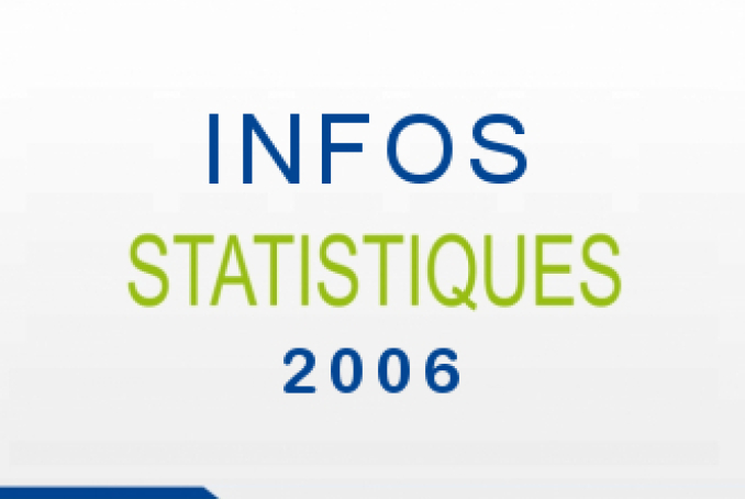 Info stat 2006.jpg