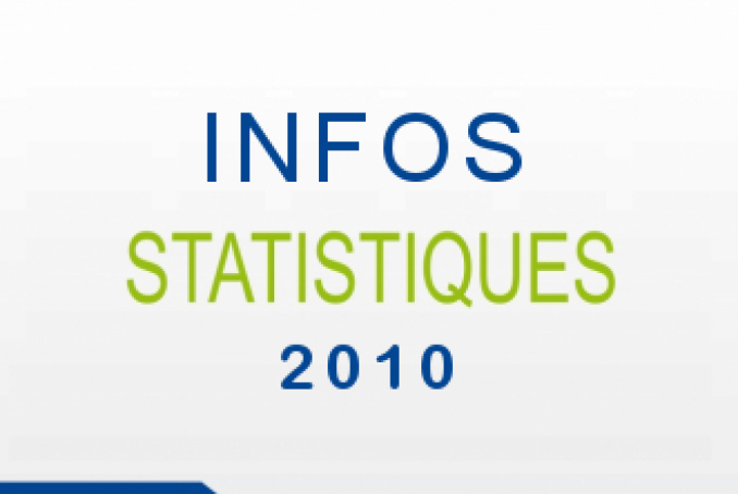 Info stat 2010.jpg