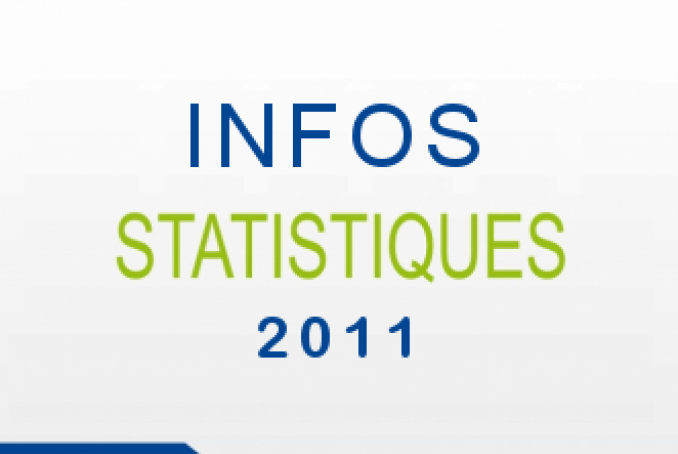Info stat 2011.jpg