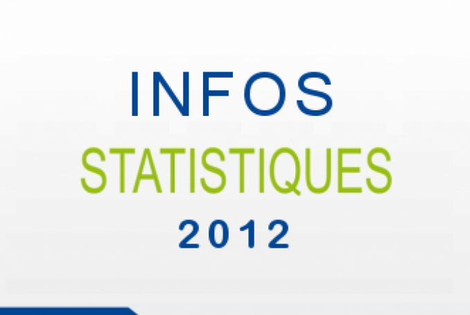 Info stat 2012.jpg